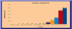 FUNDS_GROWTH