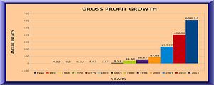 GROSS_PROFIT_GROWTH