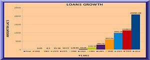 LOANS_GROUTH